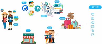 關(guān)于產(chǎn)品 火柴頭 旅行社管理系統(tǒng)